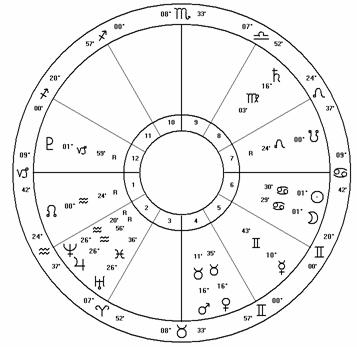 La Luna