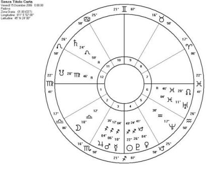 Transiti astrologici di novembre 2006